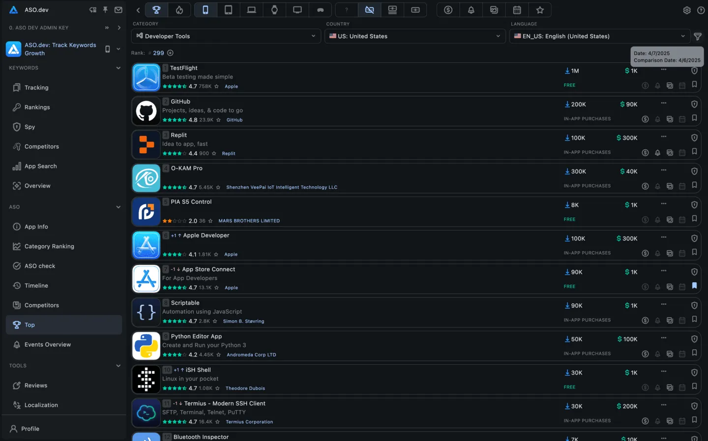 Top apps