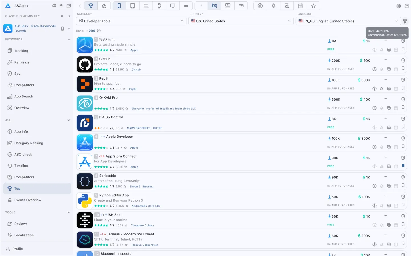 Top apps